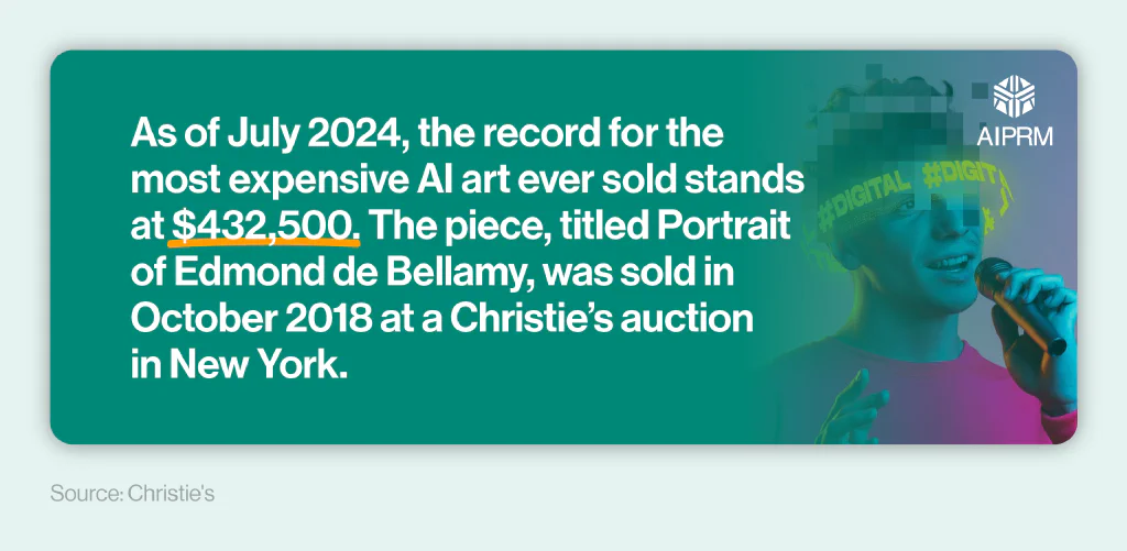 Mini infographic talking about the most expensive piece of AI art ever sold