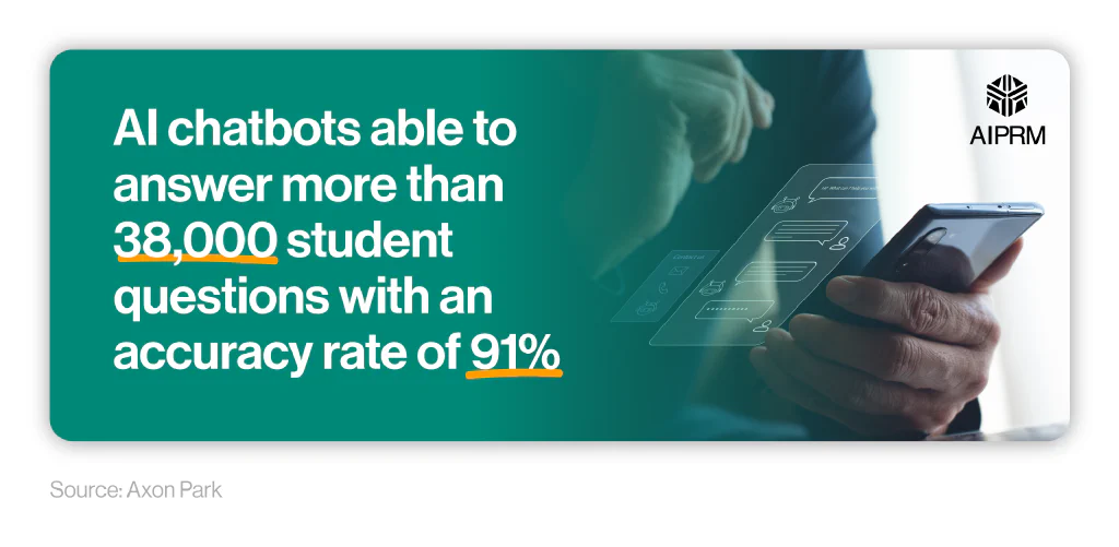 Mini infographic showing the accuracy rate of AI chatbots in answering questions