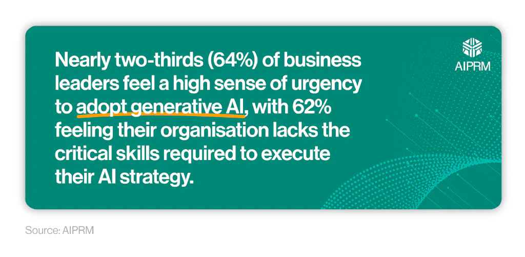 Mini infographic outlining the number of businesses who feel a sense of urgency to adopt generative AI.