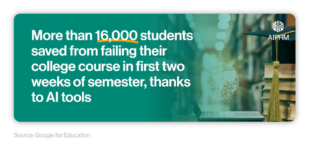 Mini infographic showing the number of students prevented from failing college due to AI