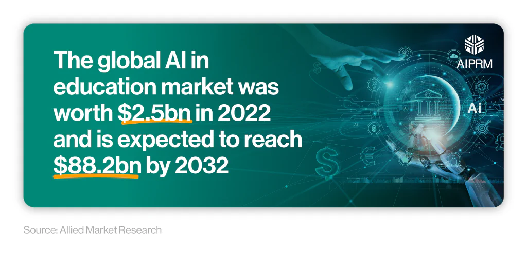 Mini infographic showing how much the global AI market was worth in 2022 and is expected to be worth by 2032