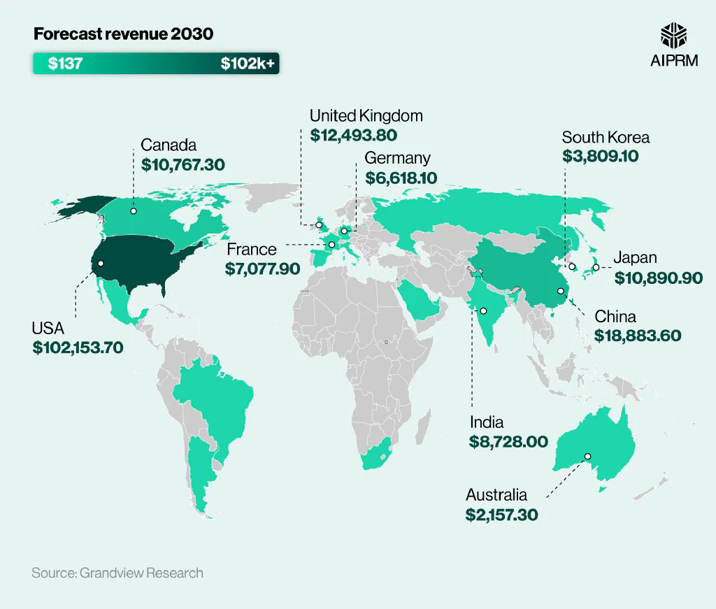 A world map showing the top 10 countries for forecast AI revenue in healthcare