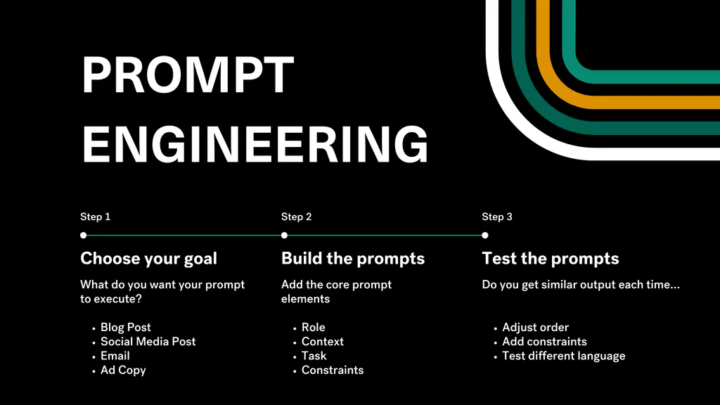 Prompt Engineering