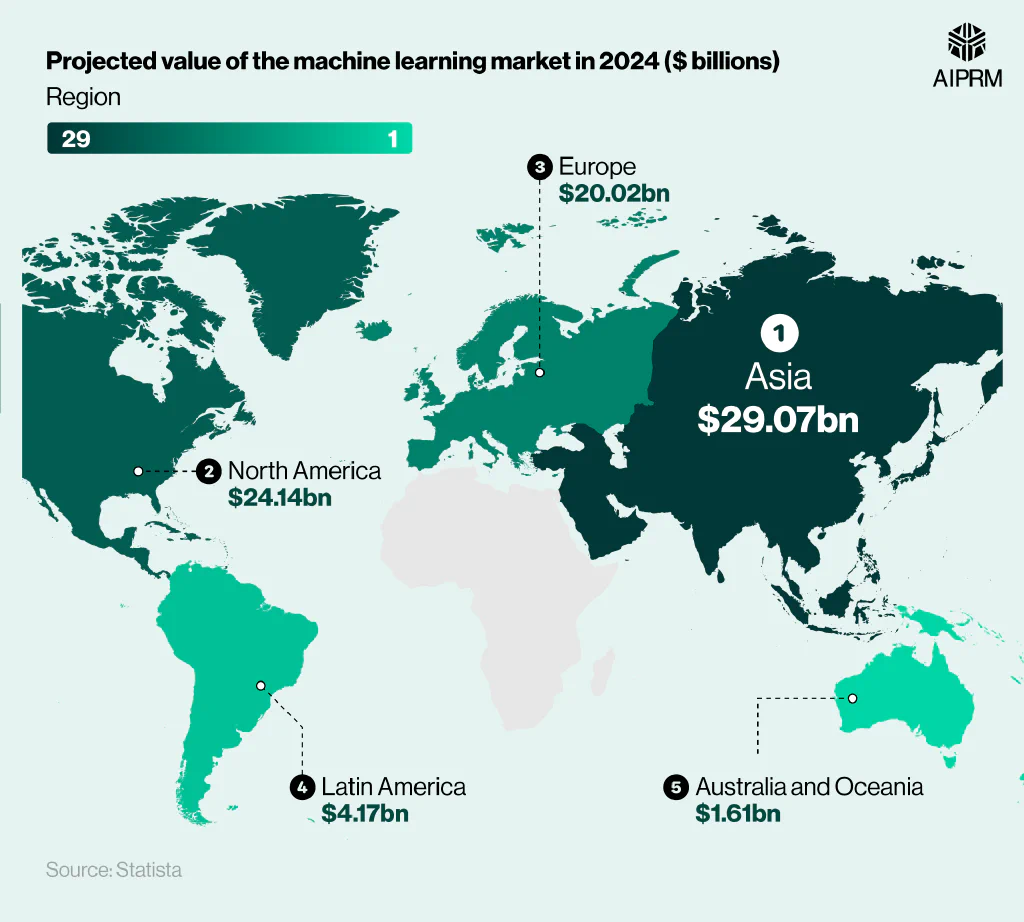 Shaded map graphic outlining the projected value of the machine learning industry in 2024 by global region.