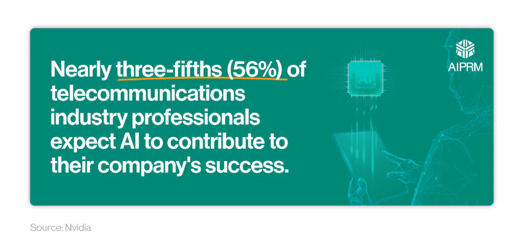 Mini infographic stating &lsquo;Nearly three-fifths (56%) of telecommunications industry professionals expect AI to contribute to their company&rsquo;s success.&rsquo;