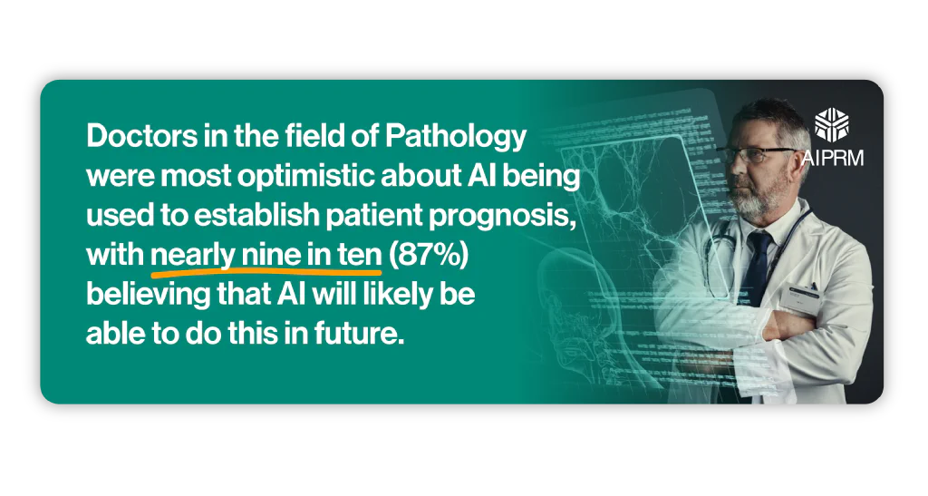 Infographic showing Pathologists optimism about AI