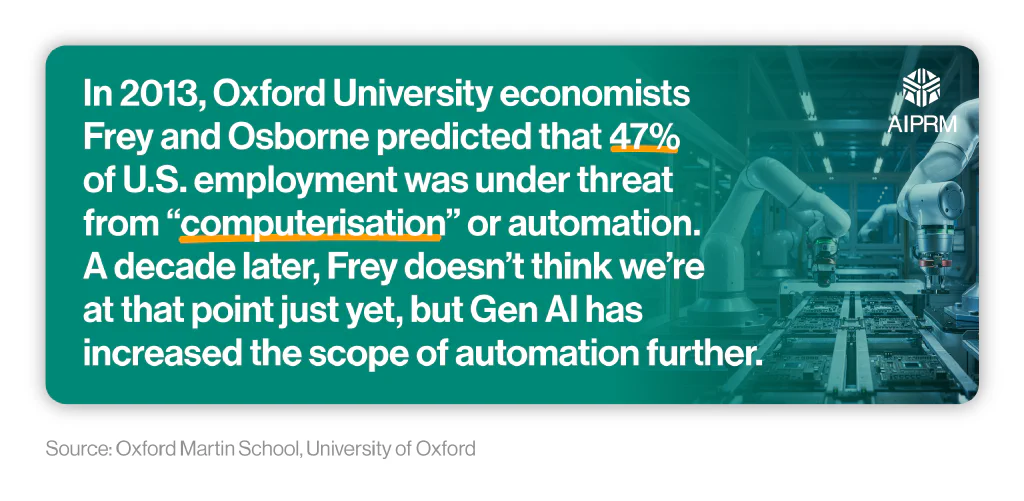 An infographic stating that Oxford University economists Frey and Osborne predicted that 47% of US employment was under threat from &ldquo;computerisation&rdquo; or automation.