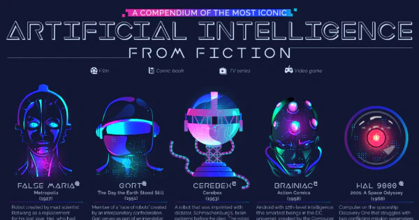 A Compendium of the **Most Iconic** Artificial Intelligence From Fiction