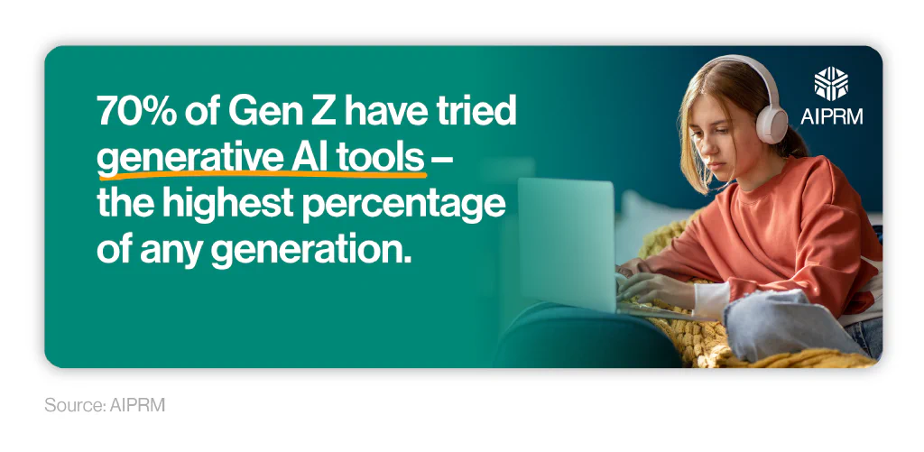 Mini infographic showing the percentage of Gen Z that have tried Generative AI tools.