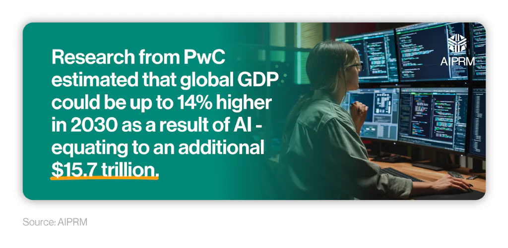 Mini infographic breaking down the projected rise in global GDP by 20230 as a result of AI.